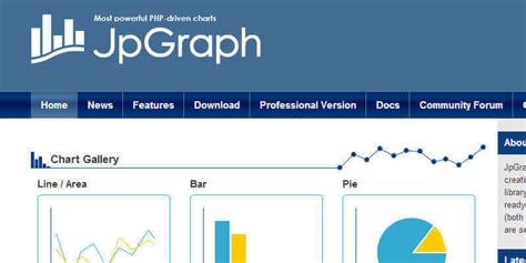 php chart library|JpGraph .
